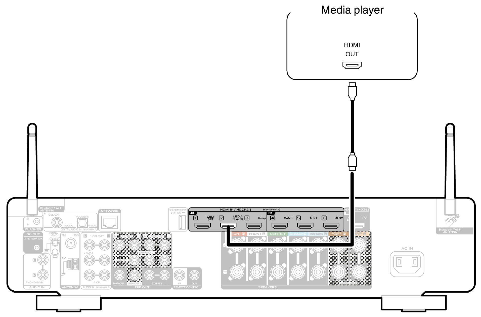 Conne MEDIA C70s S2U